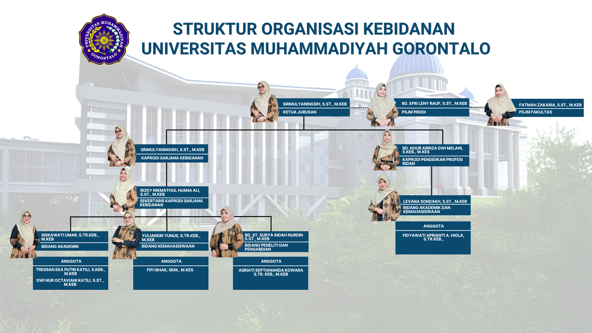 struktur organisasi baru